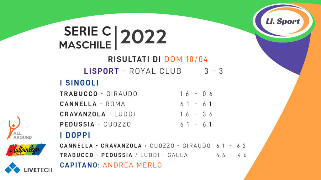 risultati prima giornata del Centro Sportivo San Cassiano- Lisport